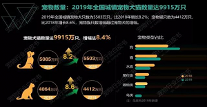 百万新宠福利-1300多家宠物医院释放福利，适龄宠物均可享受免费疫苗